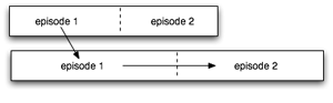 Illustration of replacement structure